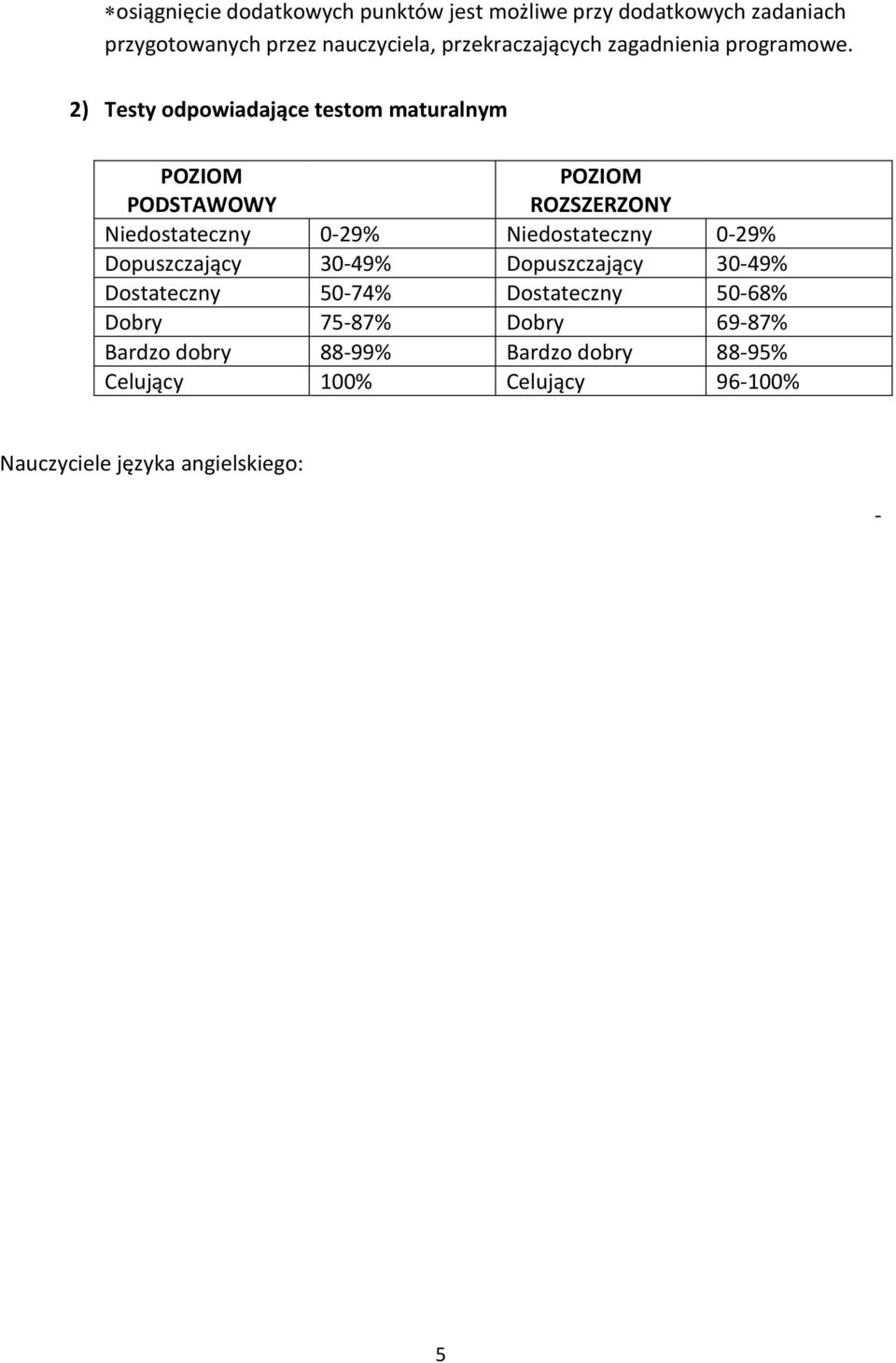 2) Testy odpowiadające testom maturalnym POZIOM PODSTAWOWY POZIOM ROZSZERZONY Niedostateczny 0-29% Niedostateczny 0-29%