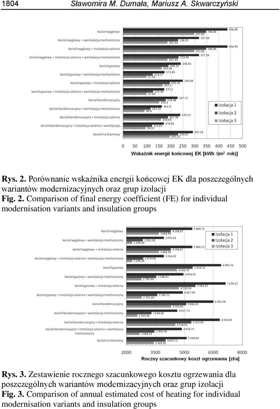 Comparison of final energy coefficient (FE) for individual modernisation variants and insulation groups Rys. 3.