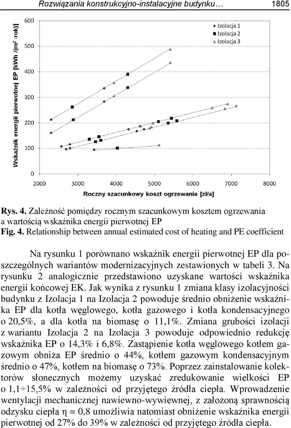 Relationship between annual estimated cost of heating and PE coefficient Na rysunku 1 porównano wskaźnik energii pierwotnej EP dla poszczególnych wariantów modernizacyjnych zestawionych w tabeli 3.