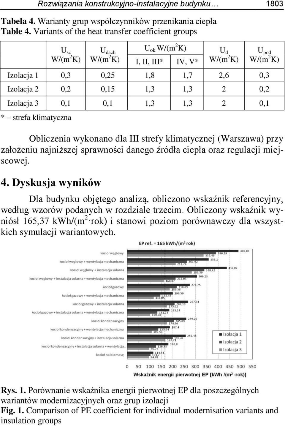 0,15 1,3 1,3 2 0,2 Izolacja 3 0,1 0,1 1,3 1,3 2 0,1 * strefa klimatyczna Obliczenia wykonano dla III strefy klimatycznej (Warszawa) przy założeniu najniższej sprawności danego źródła ciepła oraz