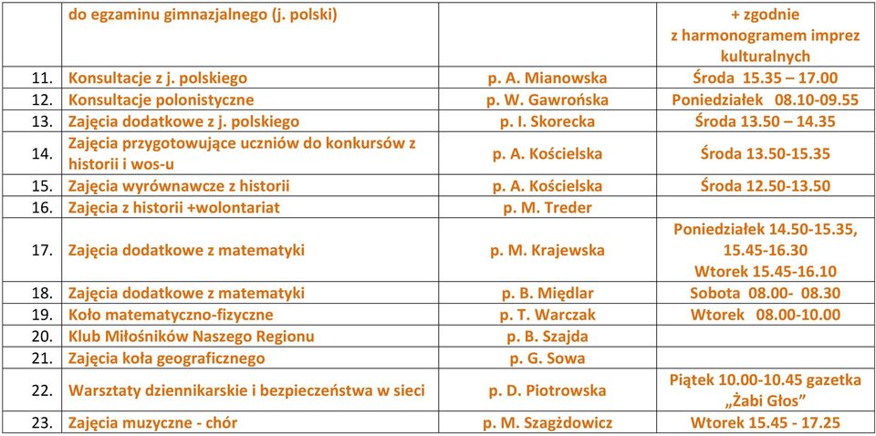 50-15.35 15. Zajęcia wyrównawcze z historii p. A. Kościelska Środa 12.50-13.50 16. Zajęcia z historii +wolontariat p. M. Treder 17. Zajęcia dodatkowe z matematyki p. M. Krajewska Poniedziałek 14.