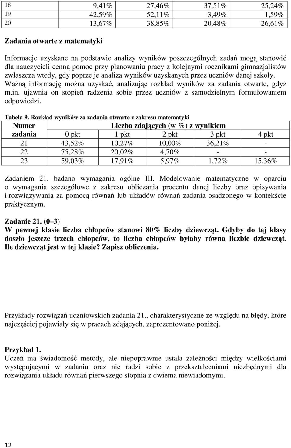 WaŜną informację moŝna uzyskać, analizując rozkład wyników za zadania otwarte, gdyŝ m.in. ujawnia on stopień radzenia sobie przez uczniów z samodzielnym formułowaniem odpowiedzi. Tabela 9.