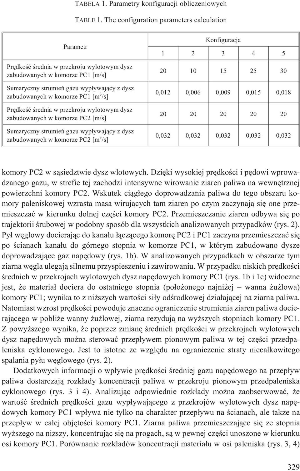 [m 3 /s] Prêdkoœæ œrednia w przekroju wylotowym dysz zabudowanych w komorze PC2 [m/s] Sumaryczny strumieñ gazu wyp³ywaj¹cy z dysz zabudowanych w komorze PC2 [m 3 /s] Konfiguracja 1 2 3 4 5 20 10 15