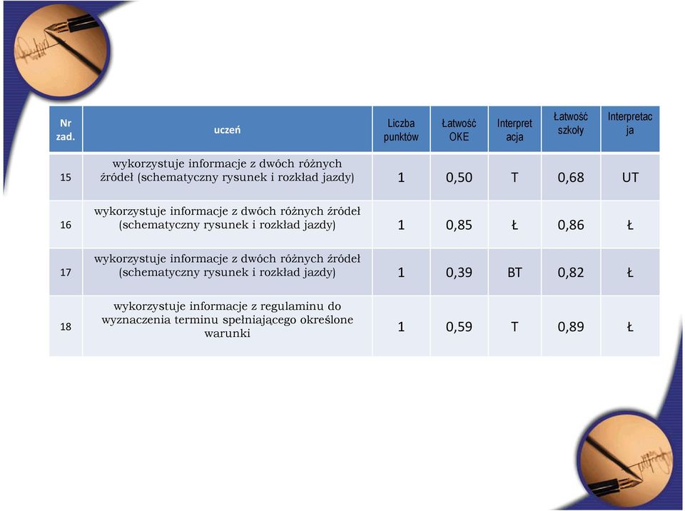 (schematyczny rysunek i rozkład jazdy) 1 0,50 T 0,68 UT 16 wykorzystuje informacje z dwóch różnych źródeł (schematyczny rysunek