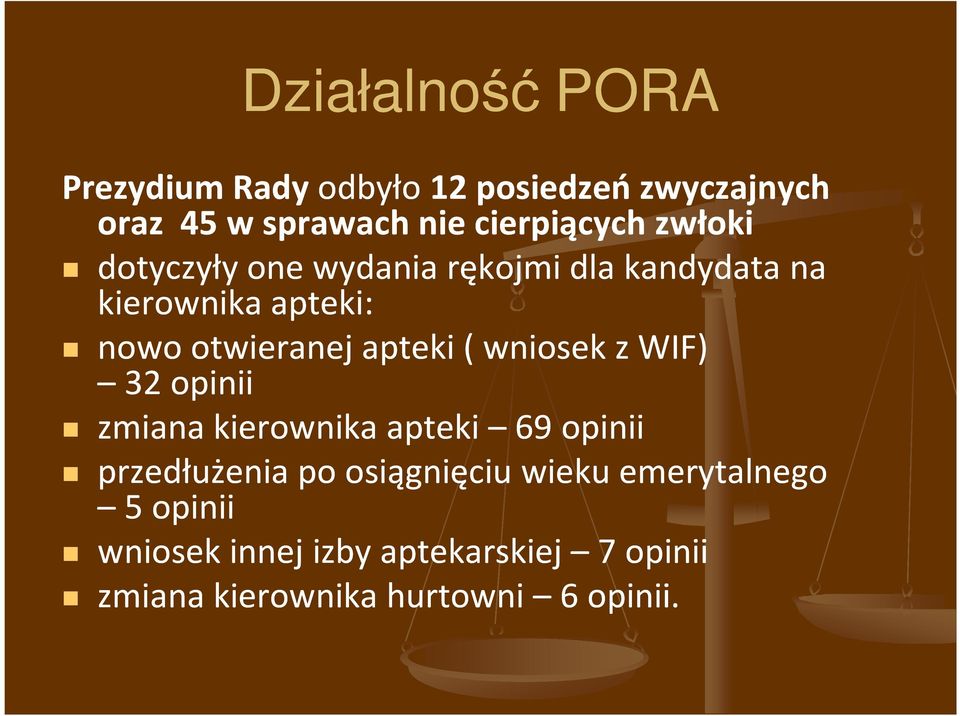 wniosek z WIF) 32 opinii zmiana kierownika apteki 69 opinii przedłużenia po osiągnięciu wieku