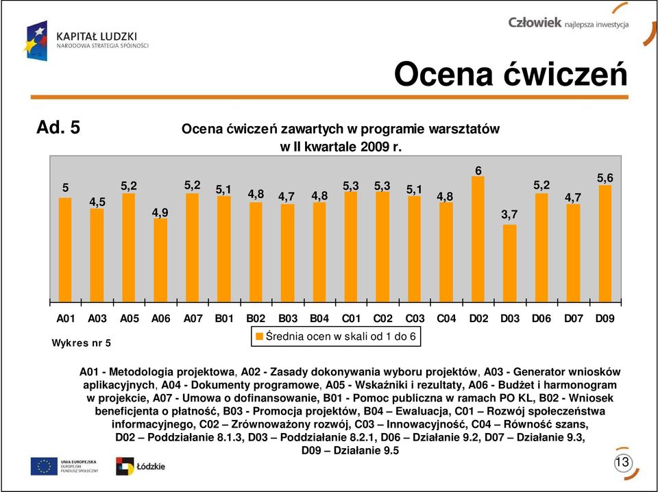 do 6 A01 - Metodologia projektowa, A02 - Zasady dokonywania wyboru projektów, A03 - Generator wniosków aplikacyjnych, A04 - Dokumenty programowe, A05 - Wskaźniki i rezultaty, A06 - BudŜet i