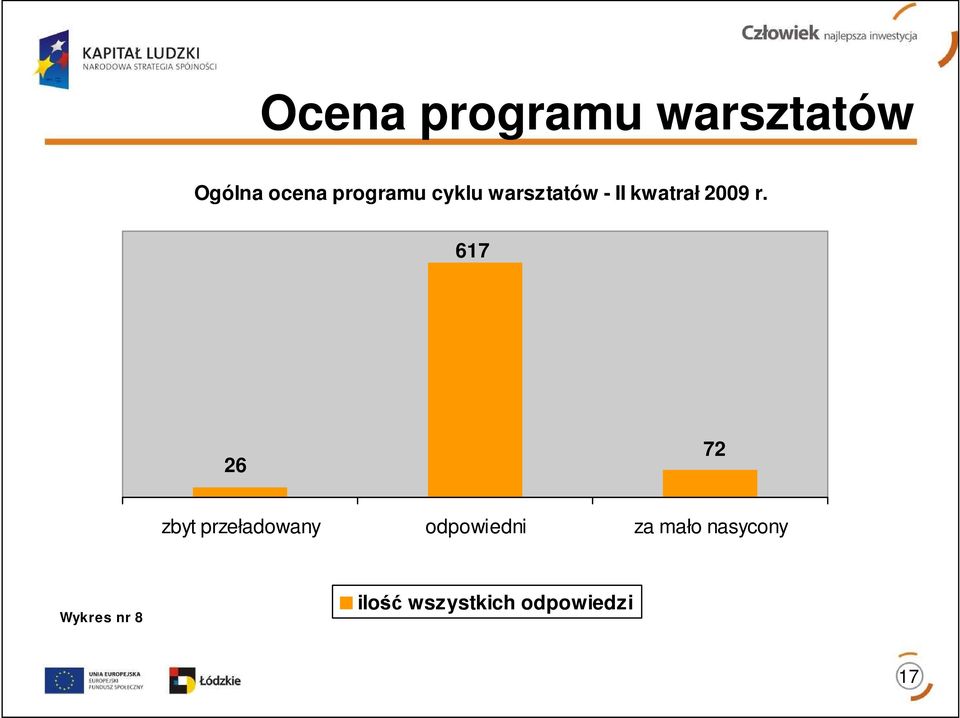 617 26 72 zbyt przeładowany odpowiedni za