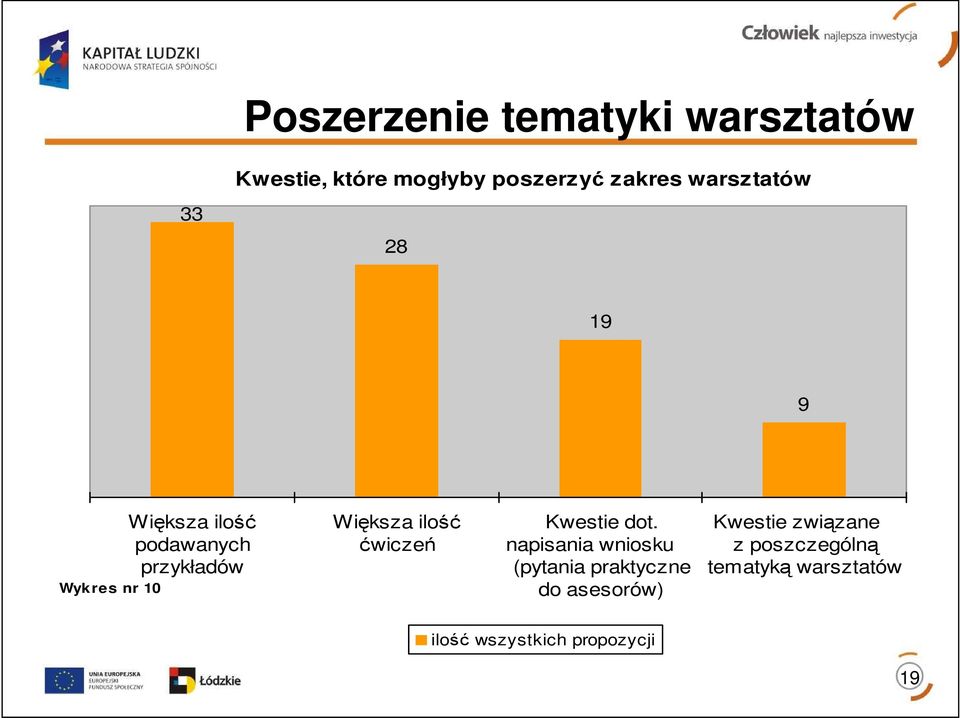 Większa ilość ćwiczeń Kwestie dot.