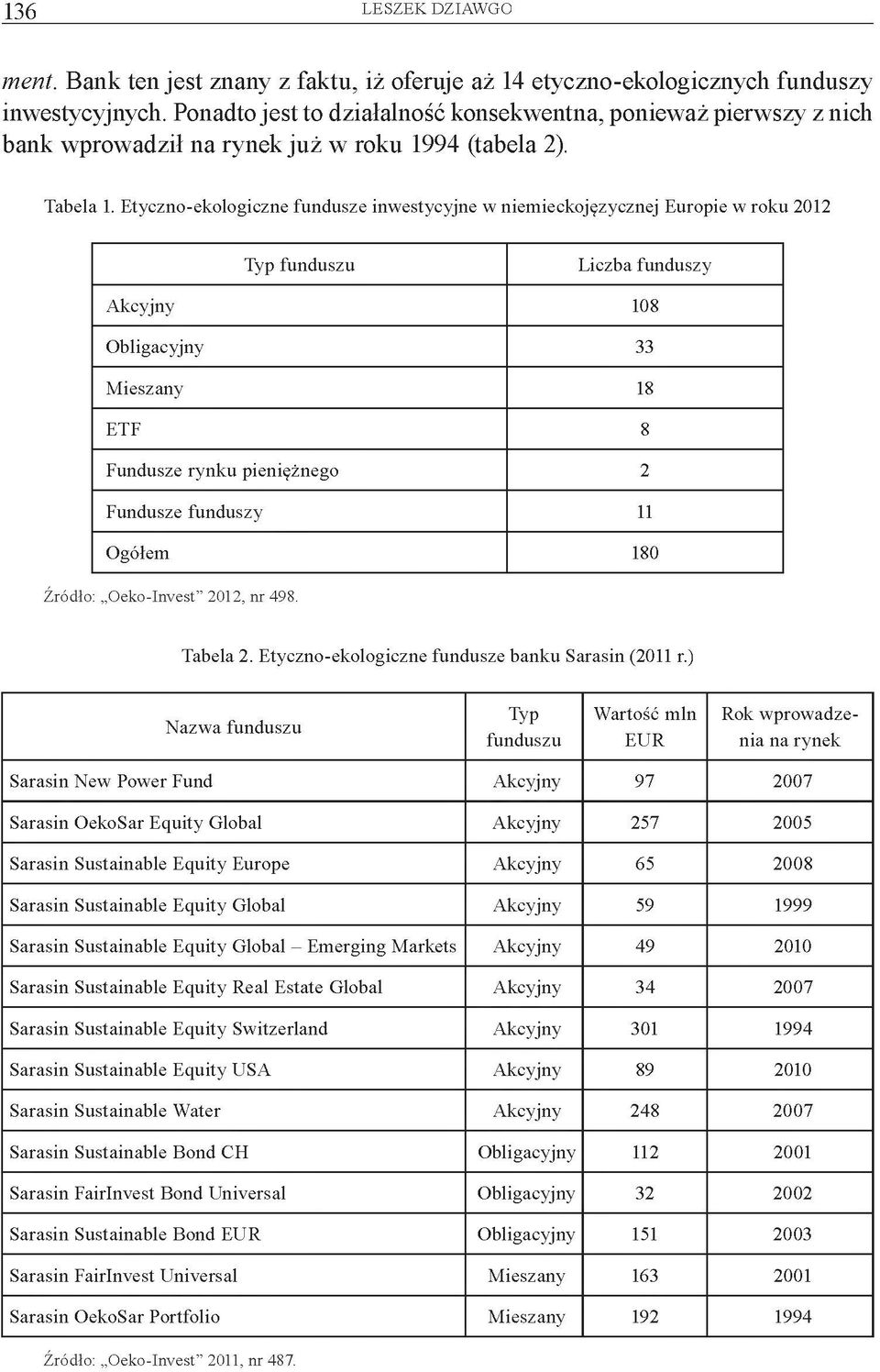 Etyczno-ekologiczne fundusze inwestycyjne w niemieckojęzycznej Europie w roku 2012 Typ funduszu Liczba funduszy Akcyjny 108 Obligacyjny 33 M ieszany 18 ETF 8 Fundusze rynku pieniężnego 2 Fundusze