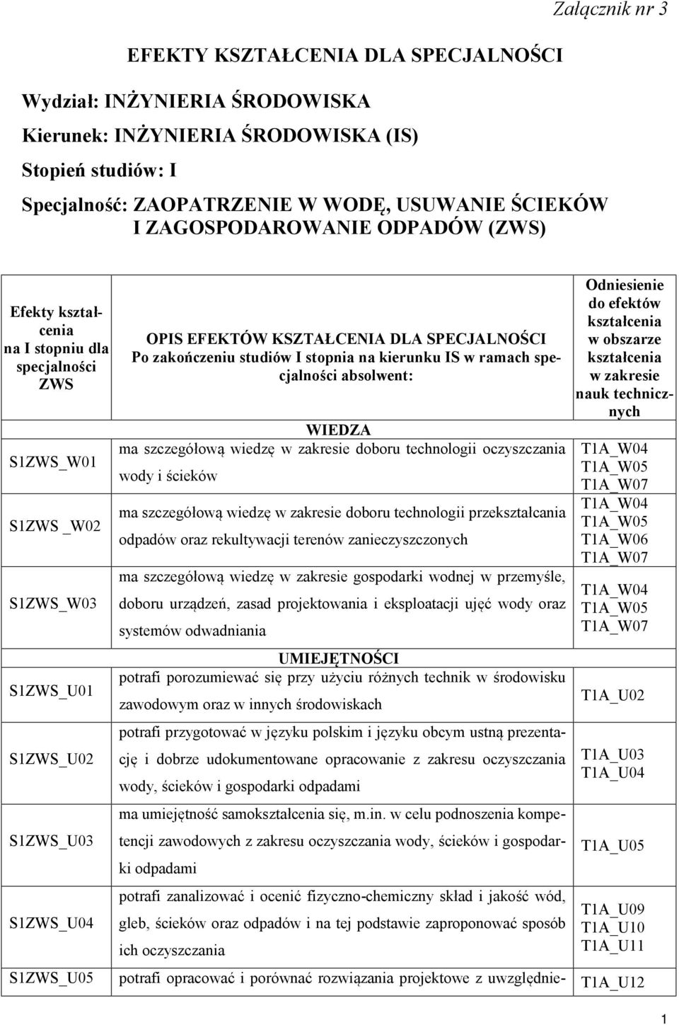 studiów I stopnia na kierunku IS w ramach specjalności absolwent: WIEDZA ma szczegółową wiedzę w zakresie doboru technologii oczyszczania wody i ścieków ma szczegółową wiedzę w zakresie doboru