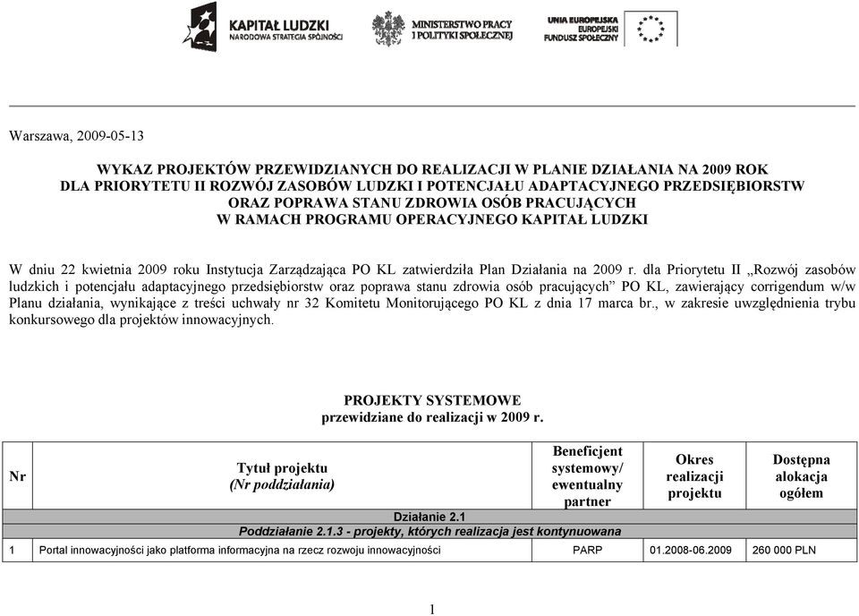 dla Priorytetu II Rozwój zasobów ludzkich i potencjału adaptacyjnego przedsiębiorstw oraz poprawa stanu zdrowia osób pracujących PO KL, zawierający corrigendum w/w Planu działania, wynikające z