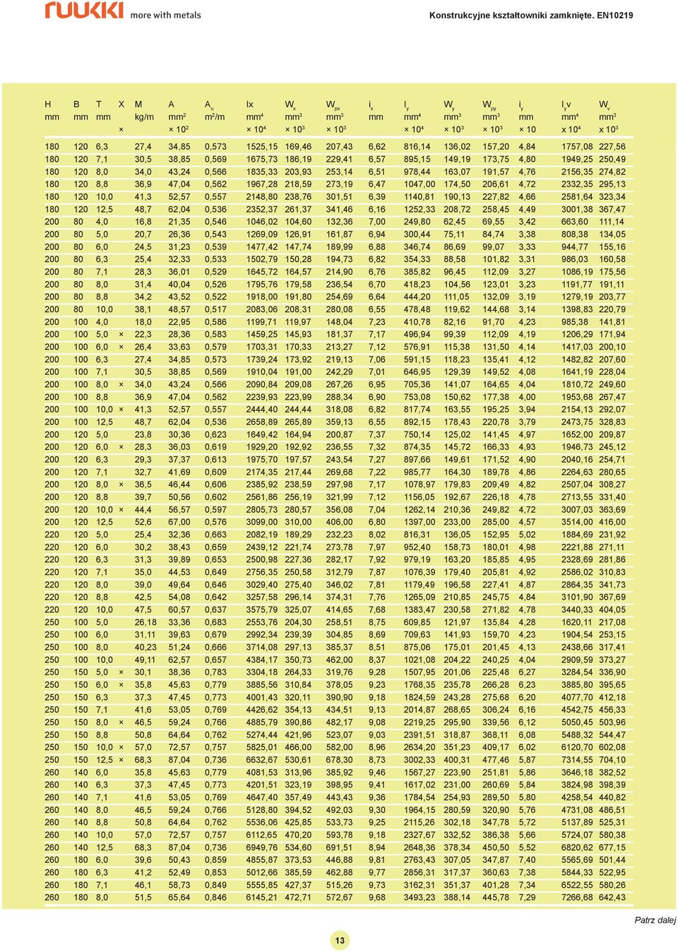 0,566 1835,33 203,93 253,14 6,51 978,44 163,07 191,57 4,76 2156,35 274,82 180 120 8,8 36,9 47,04 0,562 1967,28 218,59 273,19 6,47 1047,00 174,50 206,61 4,72 2332,35 295,13 180 120 10,0 41,3 52,57