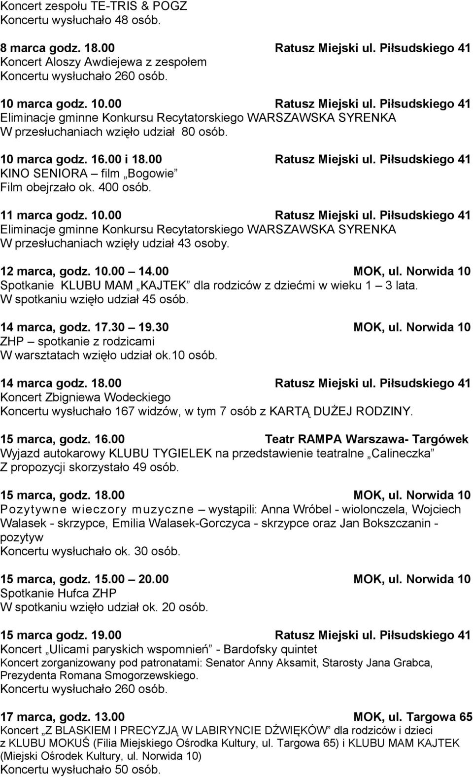 00 Ratusz Miejski ul. Piłsudskiego 41 KINO SENIORA film Bogowie Film obejrzało ok. 400 osób. 11 marca godz. 10.00 Ratusz Miejski ul. Piłsudskiego 41 Eliminacje gminne Konkursu Recytatorskiego WARSZAWSKA SYRENKA W przesłuchaniach wzięły udział 43 osoby.
