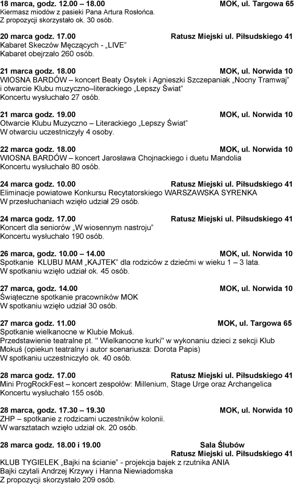 Norwida 10 WIOSNA BARDÓW koncert Beaty Osytek i Agnieszki Szczepaniak Nocny Tramwaj i otwarcie Klubu muzyczno literackiego Lepszy Świat Koncertu wysłuchało 27 osób. 21 marca godz. 19.00 MOK, ul.
