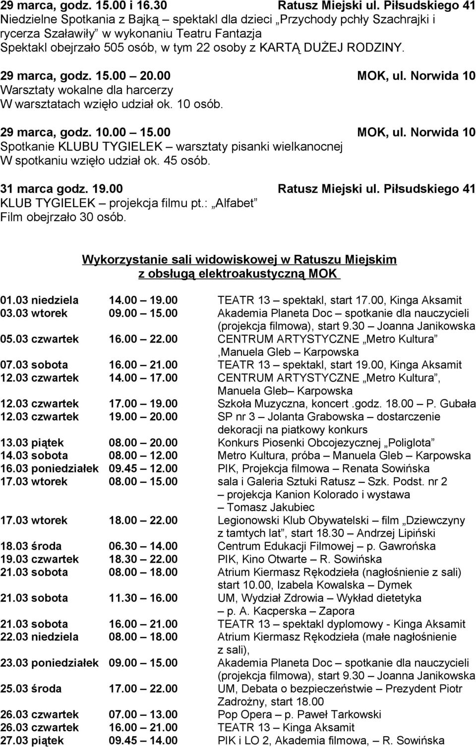 RODZINY. 29 marca, godz. 15.00 20.00 MOK, ul. Norwida 10 Warsztaty wokalne dla harcerzy W warsztatach wzięło udział ok. 10 osób. 29 marca, godz. 10.00 15.00 MOK, ul. Norwida 10 Spotkanie KLUBU TYGIELEK warsztaty pisanki wielkanocnej W spotkaniu wzięło udział ok.