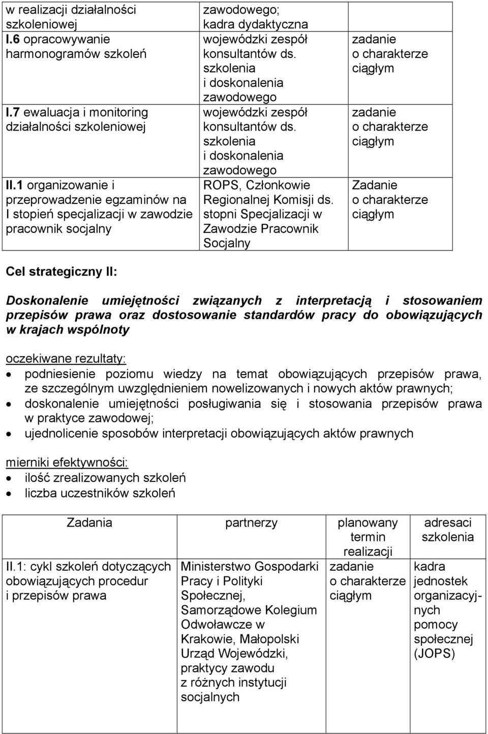 szkolenia i doskonalenia zawodowego wojewódzki zespół konsultantów ds. szkolenia i doskonalenia zawodowego ROPS, Członkowie Regionalnej Komisji ds.