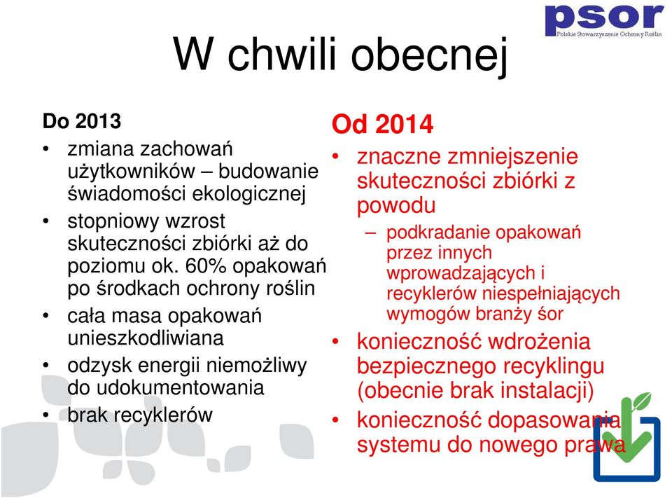 60% opakowań po środkach ochrony roślin cała masa opakowań unieszkodliwiana odzysk energii niemożliwy do udokumentowania brak recyklerów Od