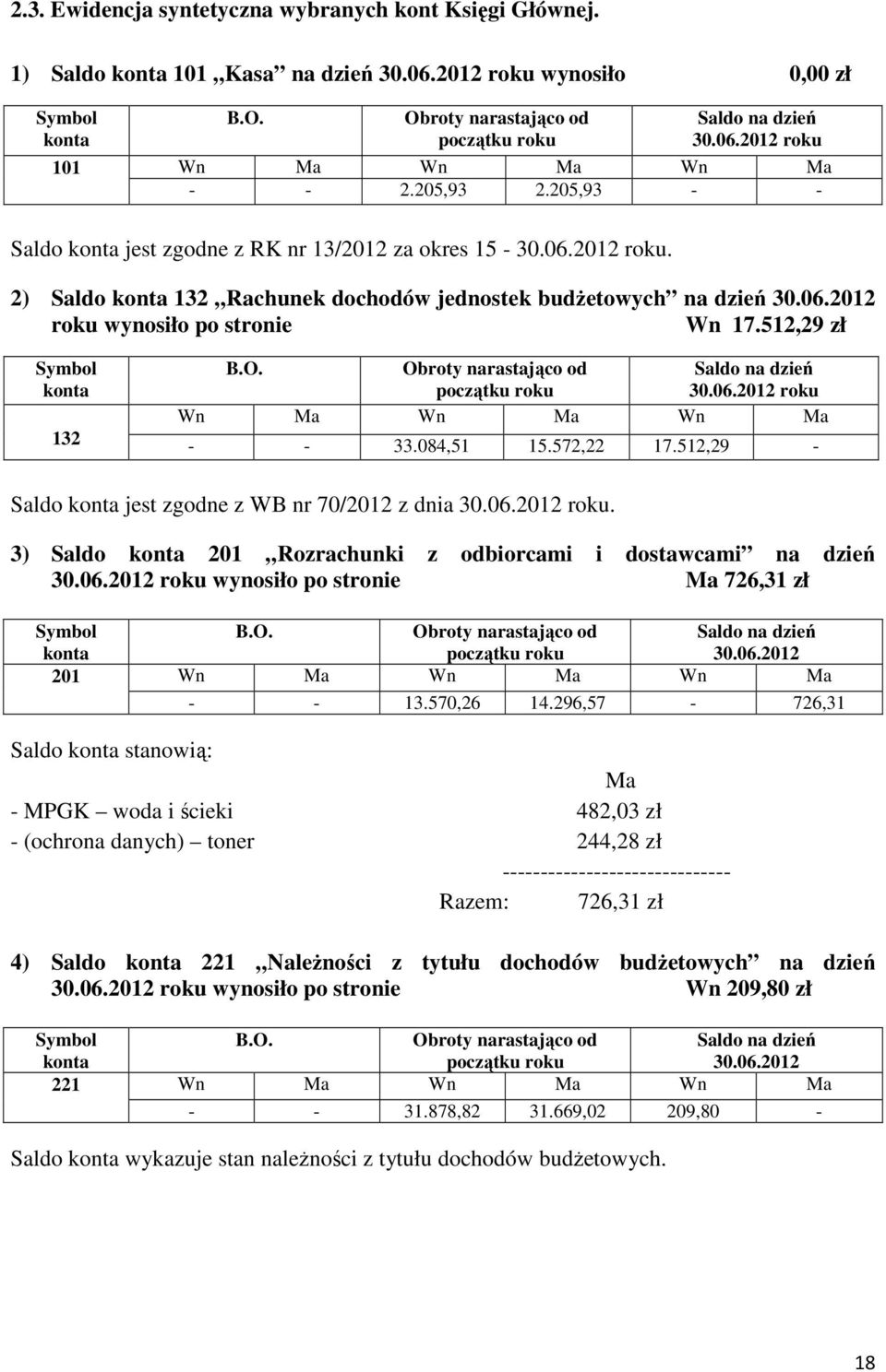 Obroty narastająco od początku roku 30.06.2012 roku 132 - - 33.084,51 15.572,22 17.512,29 - Saldo jest zgodne z WB nr 70/2012 z dnia 30.06.2012 roku. 3) Saldo 201 Rozrachunki z odbiorcami i dostawcami na dzień 30.