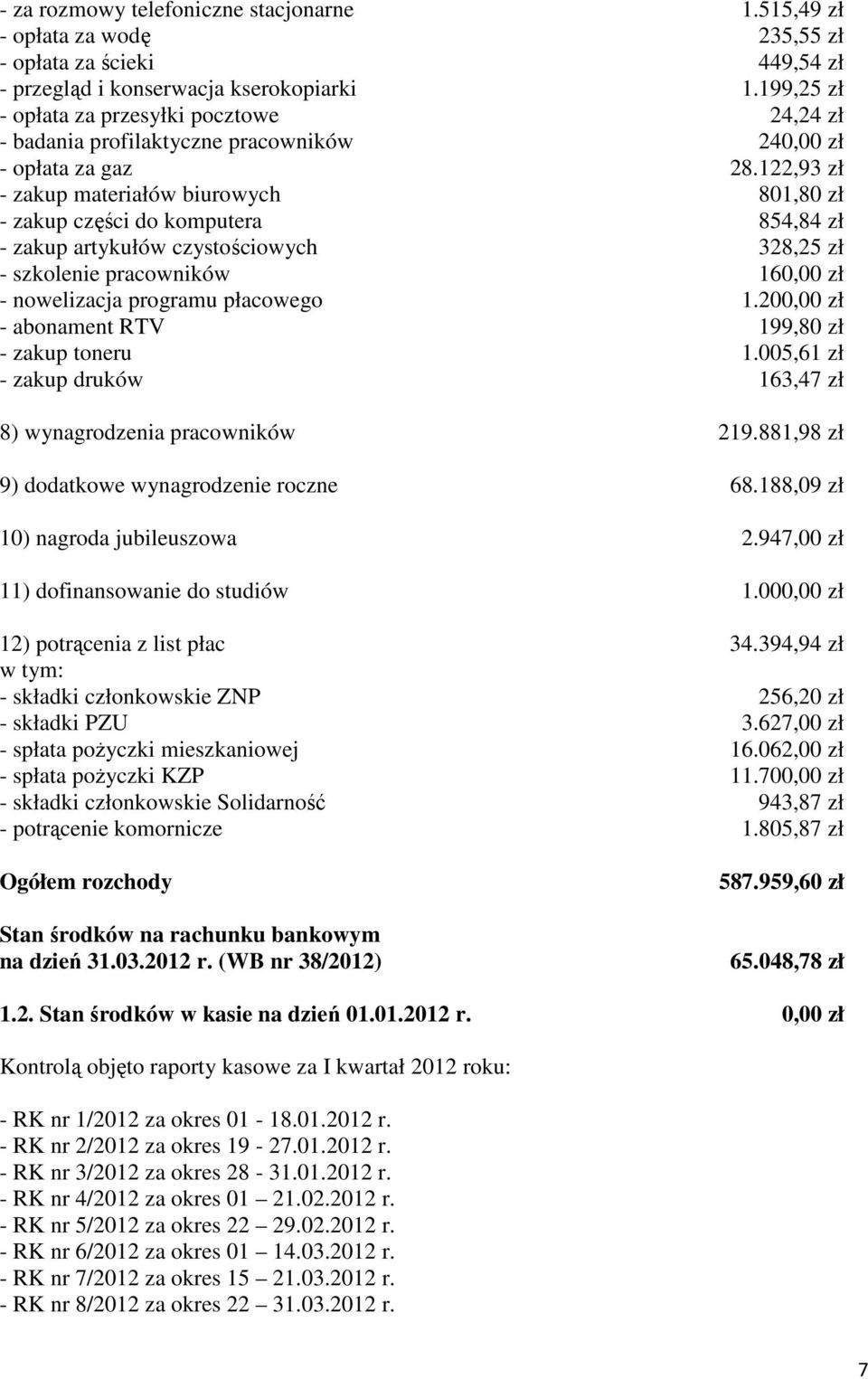 122,93 zł - zakup materiałów biurowych 801,80 zł - zakup części do komputera 854,84 zł - zakup artykułów czystościowych 328,25 zł - szkolenie pracowników 16 zł - nowelizacja programu płacowego 1.