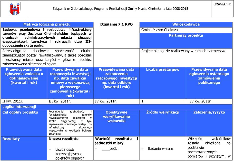 Adresaci/grupa docelowa: społeczność lokalna zamieszkująca obszar rewitalizowany, a takŝe pozostali mieszkańcy miasta oraz turyści głównie młodzieŝ zainteresowana skateboardingiem.