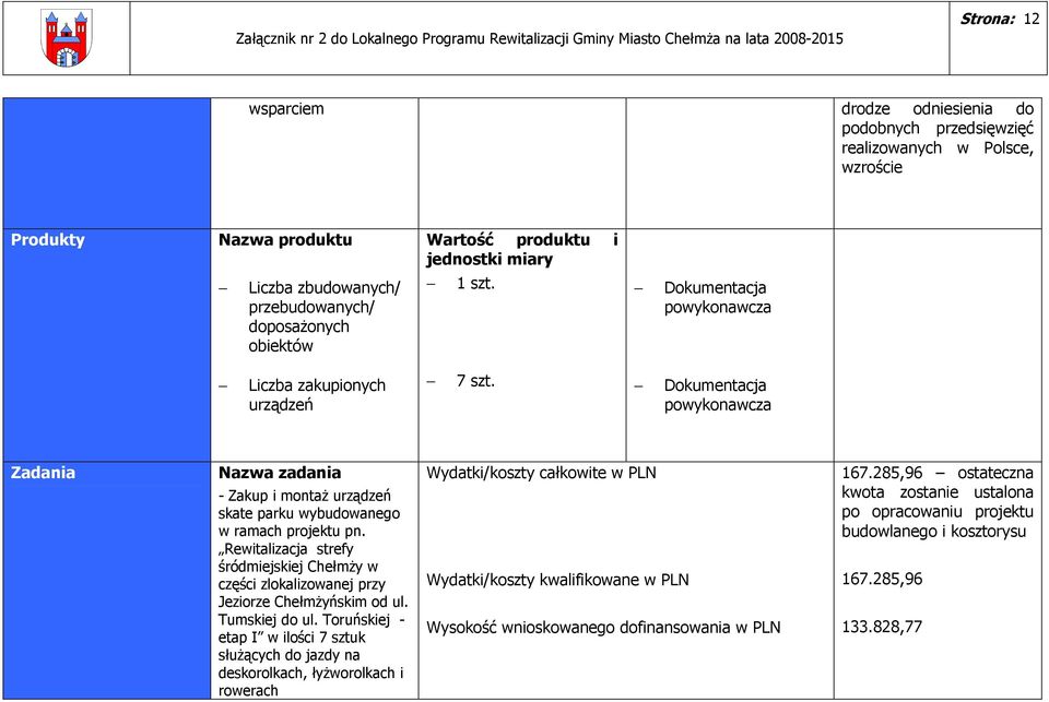 Rewitalizacja strefy śródmiejskiej ChełmŜy w części zlokalizowanej przy Jeziorze ChełmŜyńskim od ul. Tumskiej do ul.