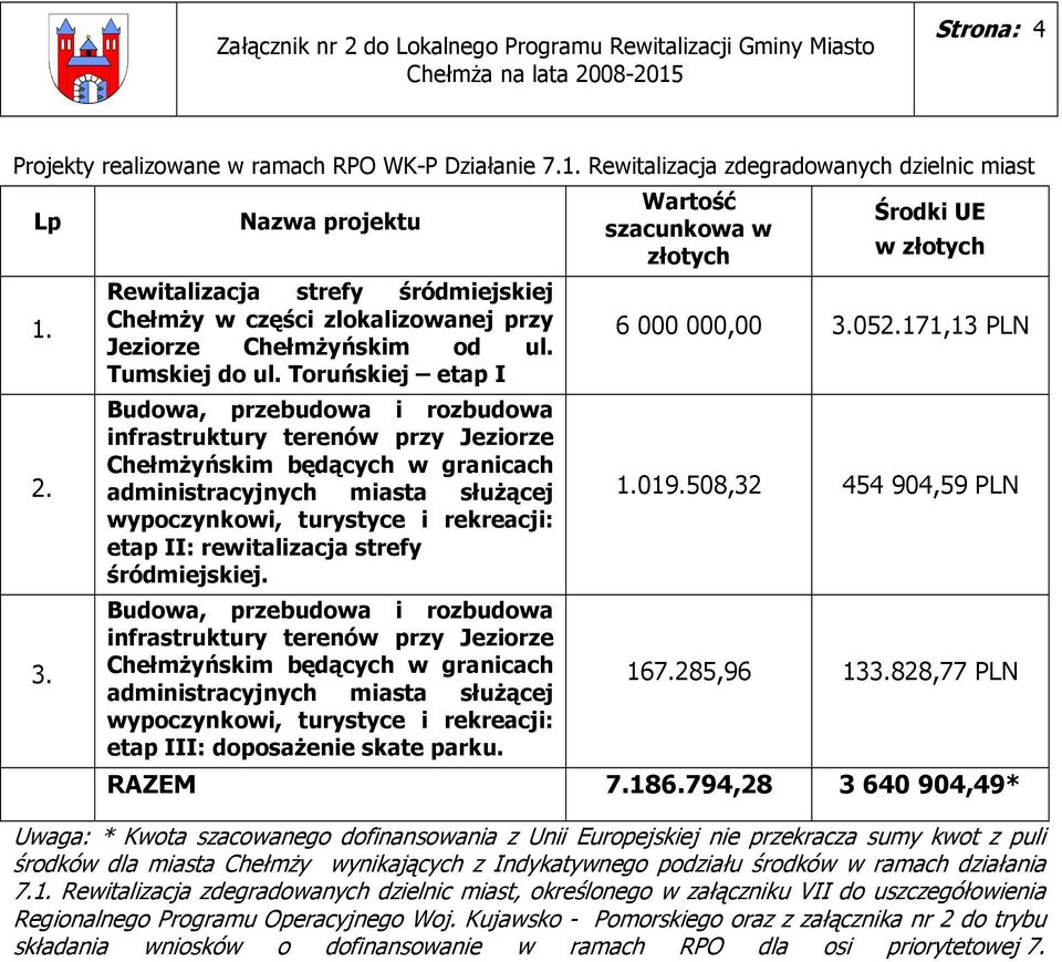 Toruńskiej etap I Budowa, przebudowa i rozbudowa infrastruktury terenów przy Jeziorze ChełmŜyńskim będących w granicach administracyjnych miasta słuŝącej wypoczynkowi, turystyce i rekreacji: etap II: