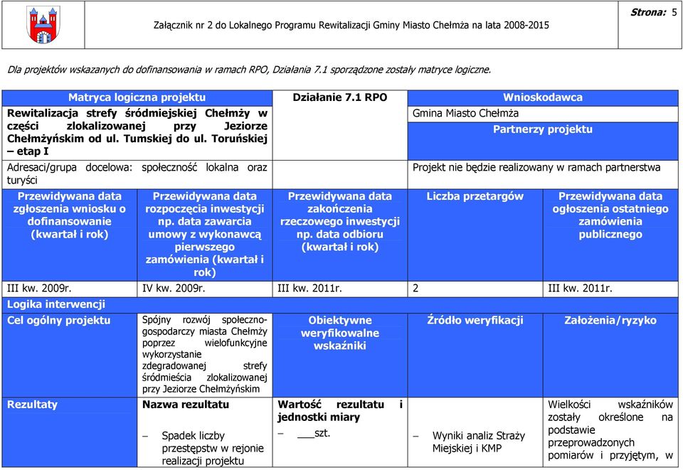 Toruńskiej etap I Adresaci/grupa docelowa: społeczność lokalna oraz turyści zgłoszenia wniosku o dofinansowanie (kwartał i rok) rozpoczęcia inwestycji np.