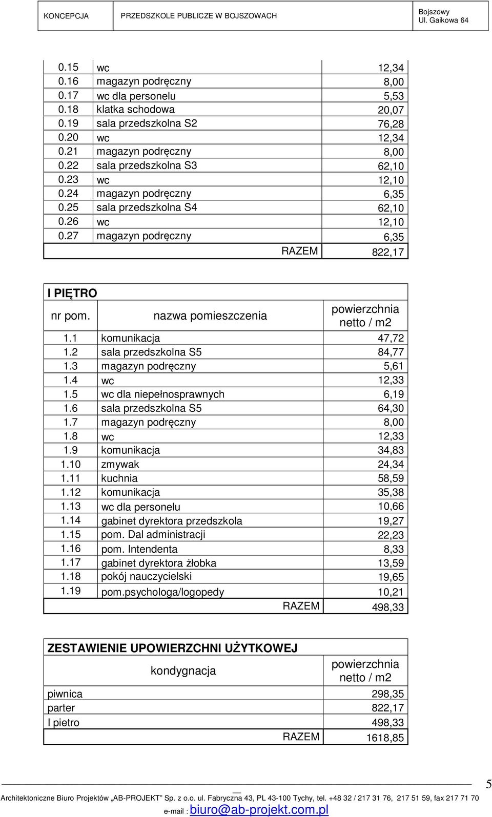 1 komunikacja 47,72 1.2 sala przedszkolna S5 84,77 1.3 magazyn podręczny 5,61 1.4 wc 12,33 1.5 wc dla niepełnosprawnych 6,19 1.6 sala przedszkolna S5 64,30 1.7 magazyn podręczny 8,00 1.8 wc 12,33 1.
