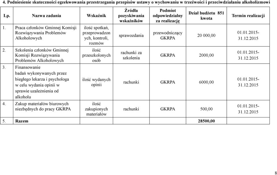 Finansowanie badań wykonywanych przez biegłego lekarza i psychologa w celu wydania opinii w sprawie uzależnienia od alkoholu 4.