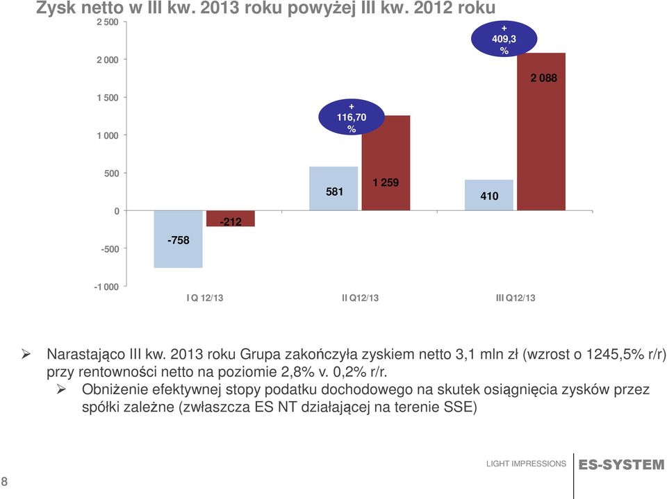 Q12/13 III Q12/13 Narastająco III kw.