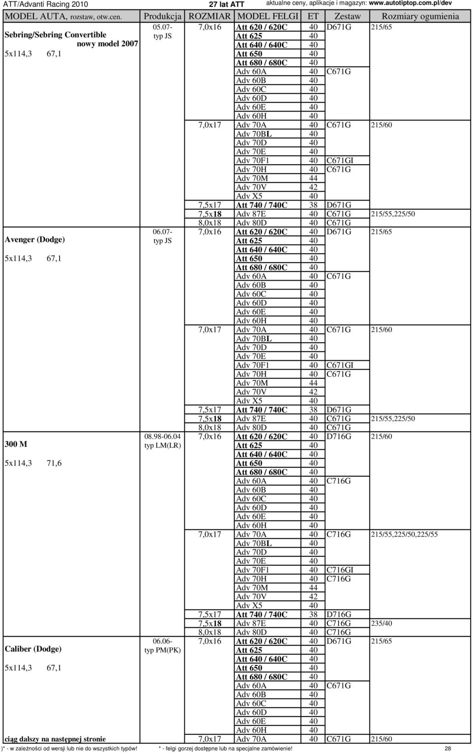 07-7,0x16 Att 620 / 620C 40 D671G 215/65 typ JS 5x114,3 67,1 Adv 60A 40 C671G 7,0x17 Adv 70A 40 C671G 215/60 Adv 70F1 40 C671GI Adv 70H 40 C671G Adv X5 40 7,5x17 Att 740 / 740C 38 D671G 7,5x18 Adv