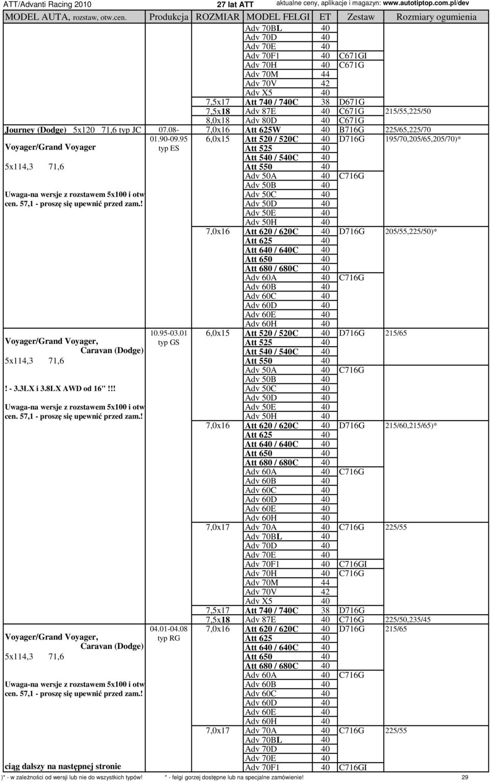 95 6,0x15 Att 520 / 520C 40 D716G 195/70,205/65,205/70)* typ ES Att 525 40 Att 540 / 540C 40 5x114,3 71,6 Att 550 40 Adv 50A 40 C716G Uwaga-na wersje z rozstawem 5x100 i otw. Adv 50C 40 cen.