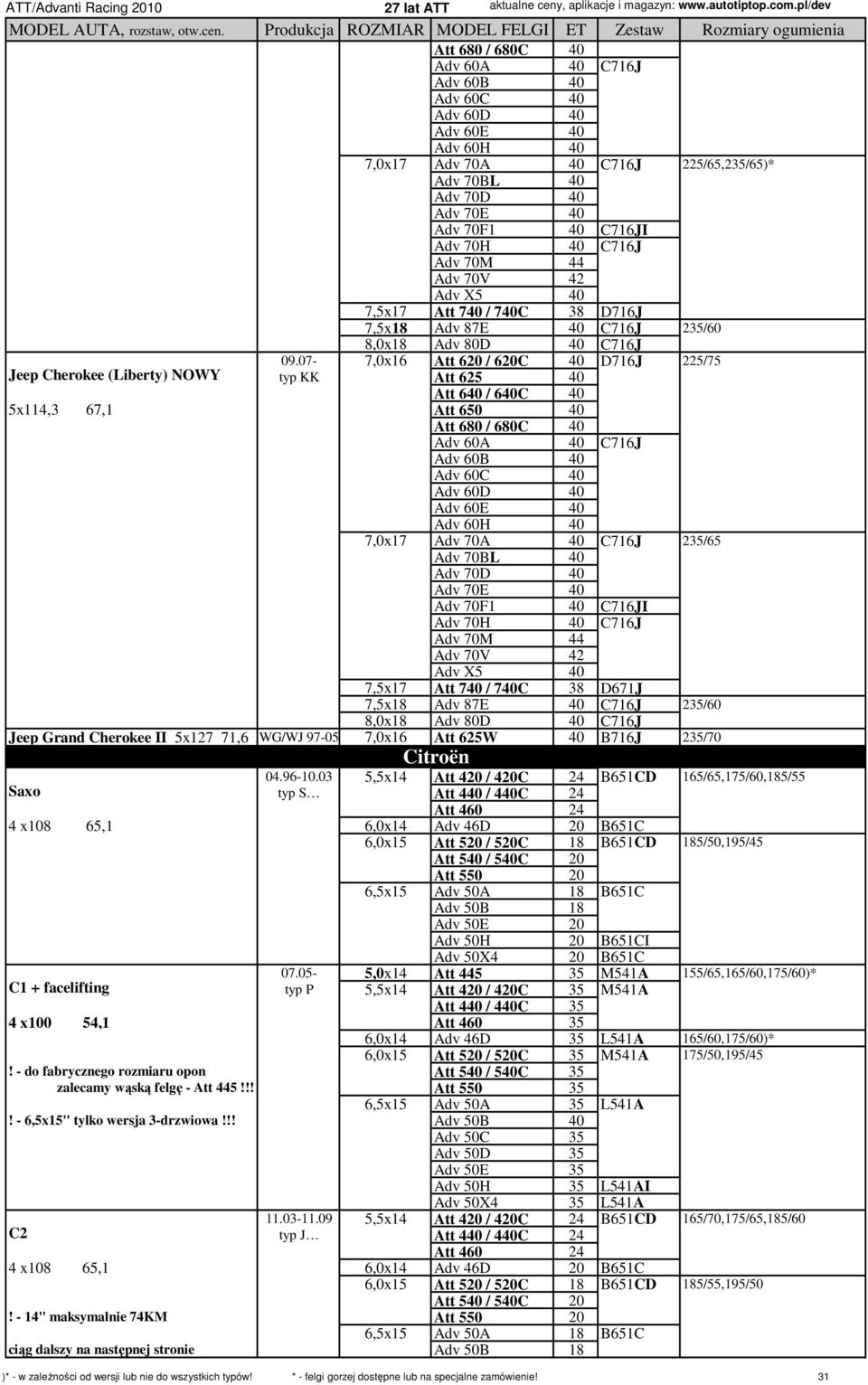 07-7,0x16 Att 620 / 620C 40 D716J 225/75 typ KK 5x114,3 67,1 Adv 60A 40 C716J 7,0x17 Adv 70A 40 C716J 235/65 Adv 70F1 40 C716JI Adv 70H 40 C716J Adv X5 40 7,5x17 Att 740 / 740C 38 D671J 7,5x18 Adv