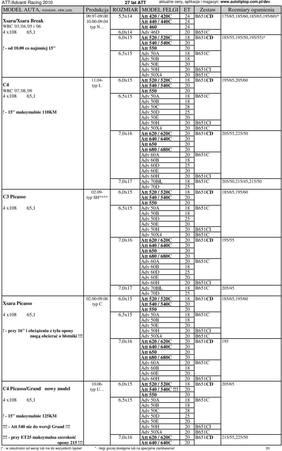 00 co najmniej 15" Att 550 20 6,5x15 Adv 50A 18 B651C Adv 50B 18 Adv 50E 20 Adv 50H 20 B651CI Adv 50X4 20 B651C C4 11.