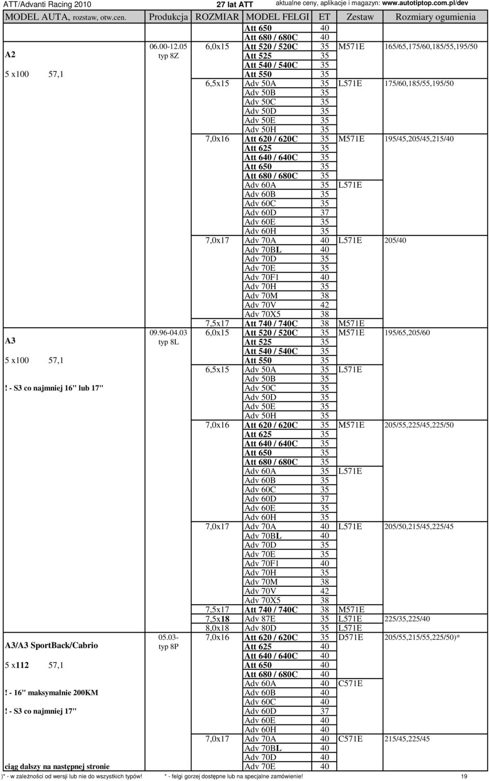 195/45,205/45,215/40 Att 625 35 Att 680 / 680C 35 Adv 60A 35 L571E Adv 60B 35 Adv 60C 35 Adv 60H 35 7,0x17 Adv 70A 40 L571E 205/40 Adv 70F1 40 Adv 70H 35 7,5x17 Att 740 / 740C 38 M571E A3 09.96-04.