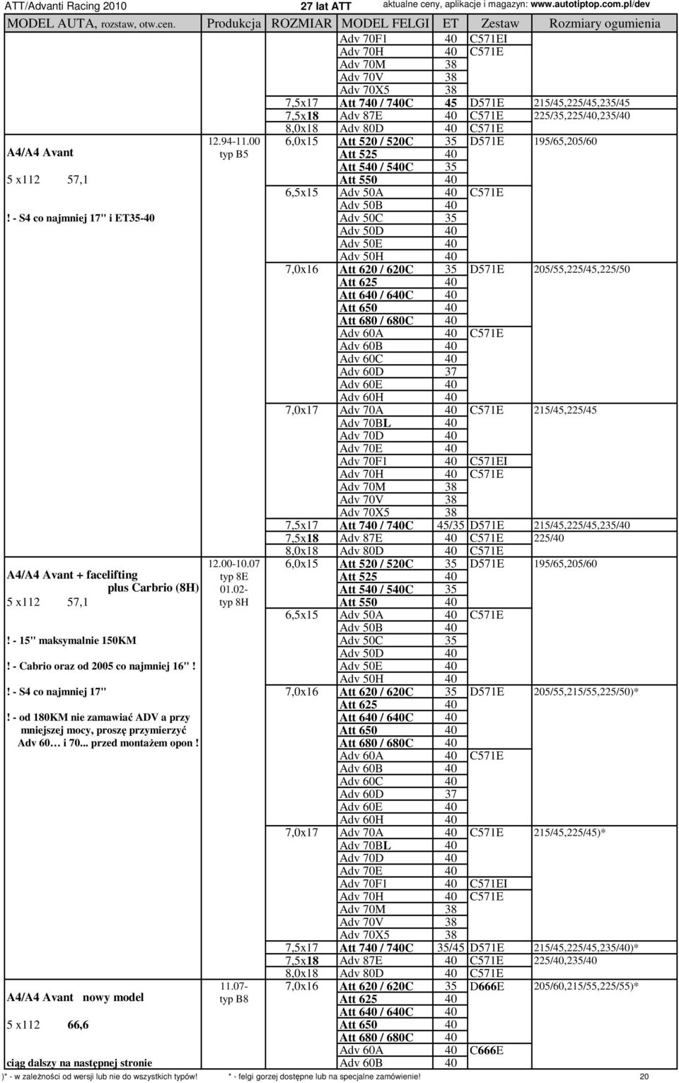 - S4 co najmniej 17" i ET35-40 Adv 50E 40 Adv 50H 40 7,0x16 Att 620 / 620C 35 D571E 205/55,225/45,225/50 Adv 60A 40 C571E 7,0x17 Adv 70A 40 C571E 215/45,225/45 Adv 70F1 40 C571EI Adv 70H 40 C571E Adv