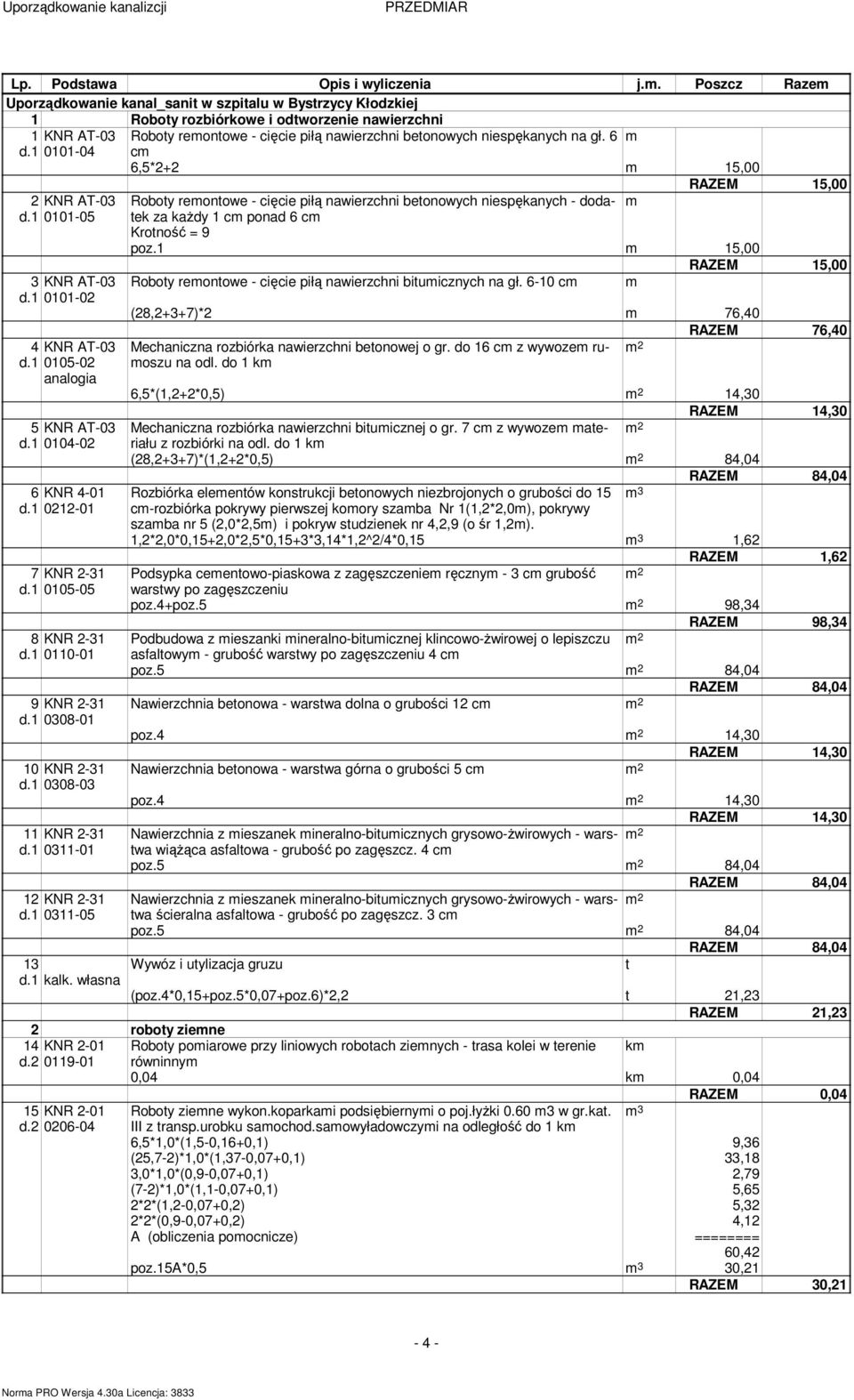 1 0110-01 9 KNR 2-31 d.1 0308-01 10 KNR 2-31 d.1 0308-03 11 KNR 2-31 d.1 0311-01 12 KNR 2-31 d.1 0311-05 13 d.1 kalk. własna Roboty reontowe - cięcie piłą nawierzchni betonowych niespękanych na gł.