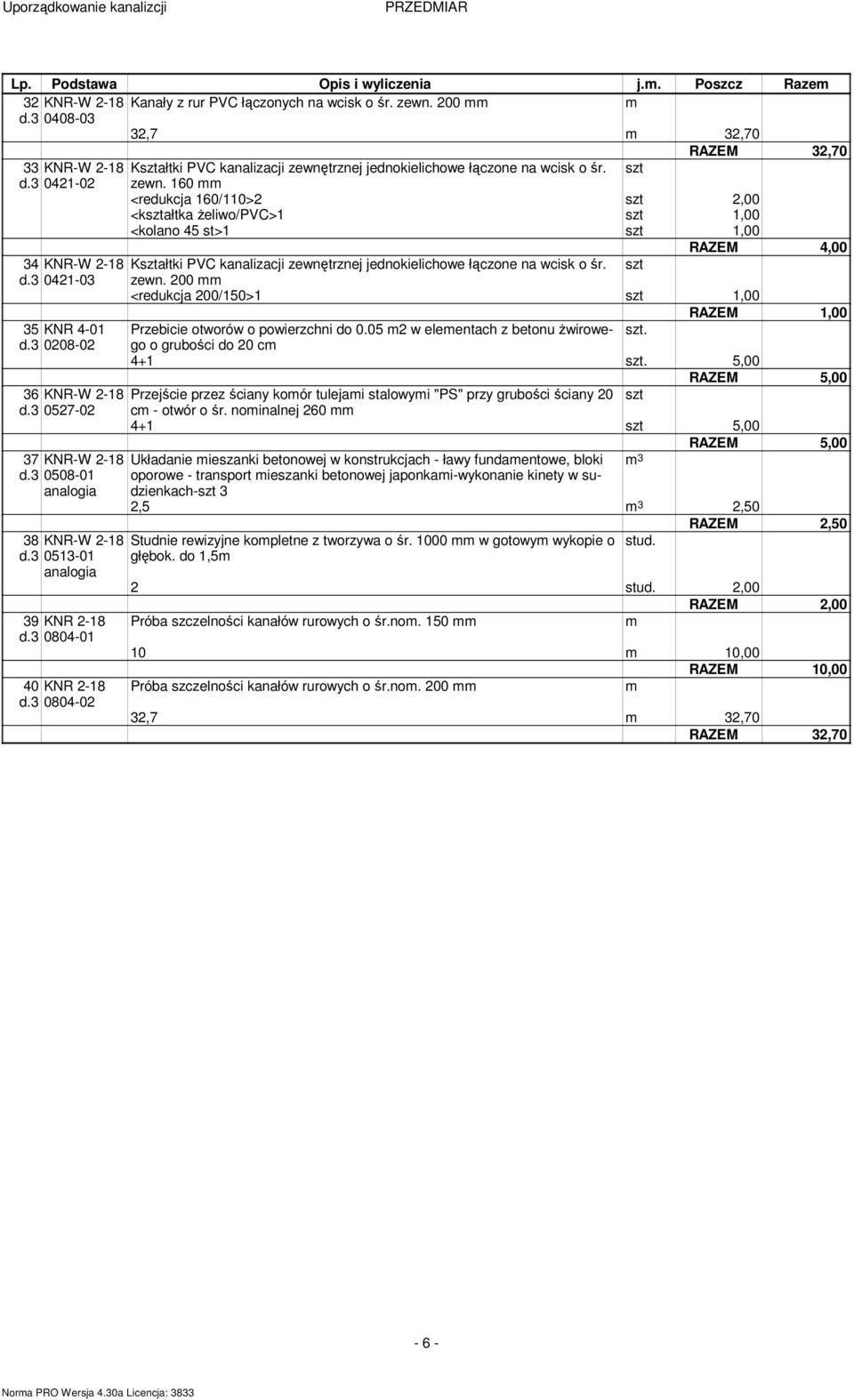 160 <redukcja 160/110>2 szt 2,00 <kształtka żeliwo/pvc>1 szt 1,00 <kolano 45 st>1 szt 1,00 RAZEM 4,00 34 KNR-W 2-18 Kształtki PVC kanalizacji zewnętrznej jednokielichowe łączone na wcisk o śr. szt d.