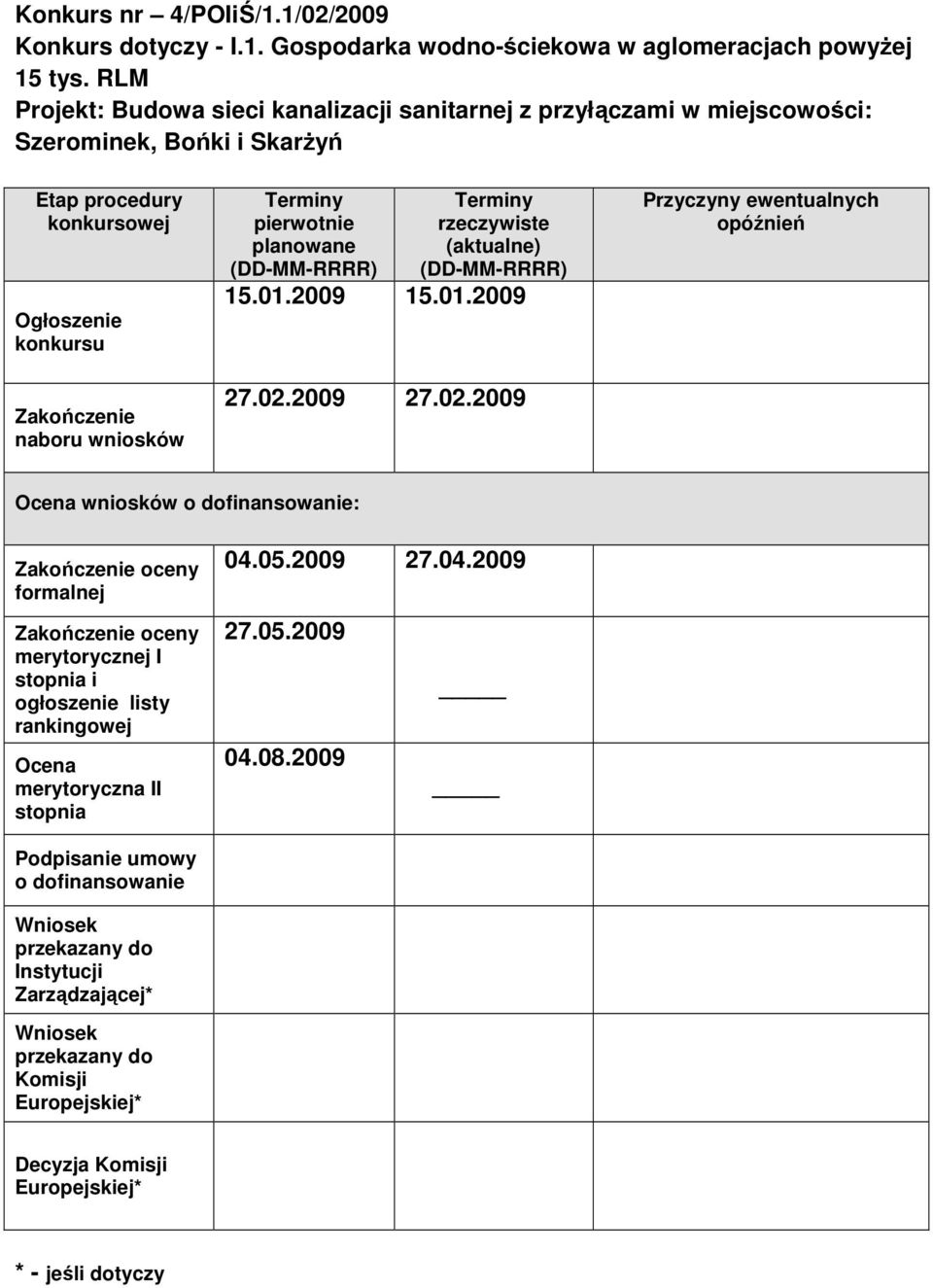 miejscowości: Szerominek, Bońki i