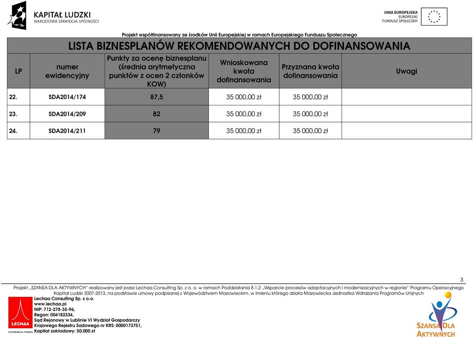 SDA2014/209 82 35 000,00 zł 35