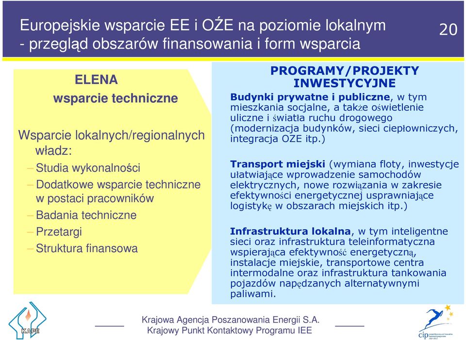 uliczne i światła ruchu drogowego (modernizacja budynków, sieci ciepłowniczych, integracja OZE itp.