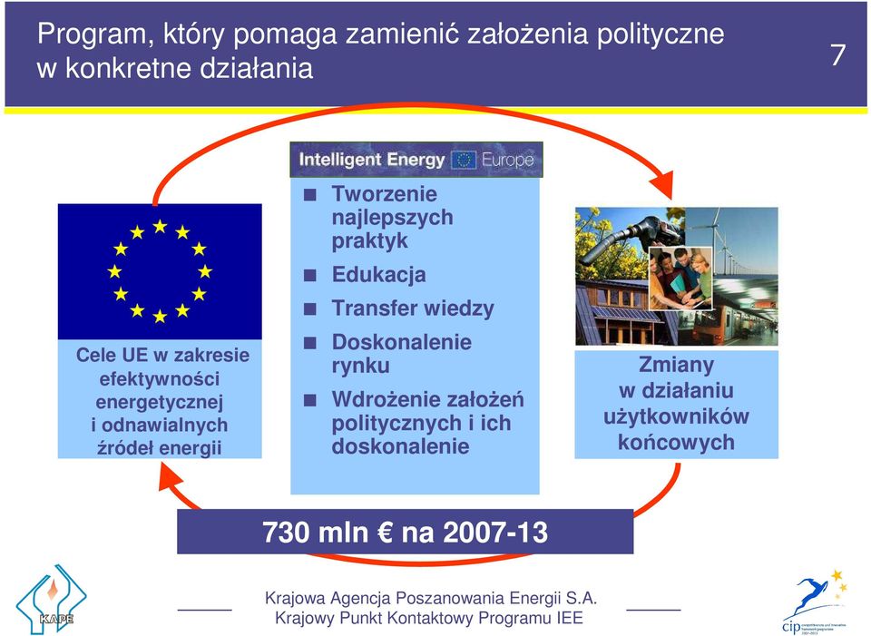 najlepszych praktyk Edukacja Transfer wiedzy Doskonalenie rynku WdroŜenie załoŝeń