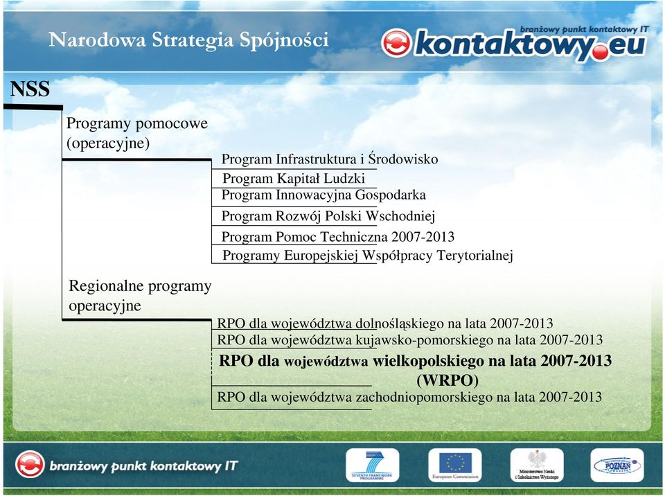 Terytorialnej Regionalne programy operacyjne RPO dla województwa dolnośląskiego na lata 2007-2013 RPO dla województwa
