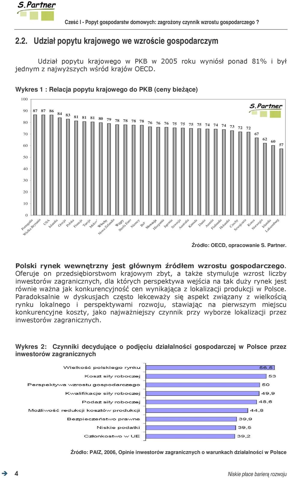 Portugalia Wielka Brytania USA Islandia Grecja Polska Francja Turcja Meksyk Nowa Zelandia Strefa Euro Niemcy Belgia Hiszpania Japonia Szwecja Australia Kanada Dania Austria Finlandia