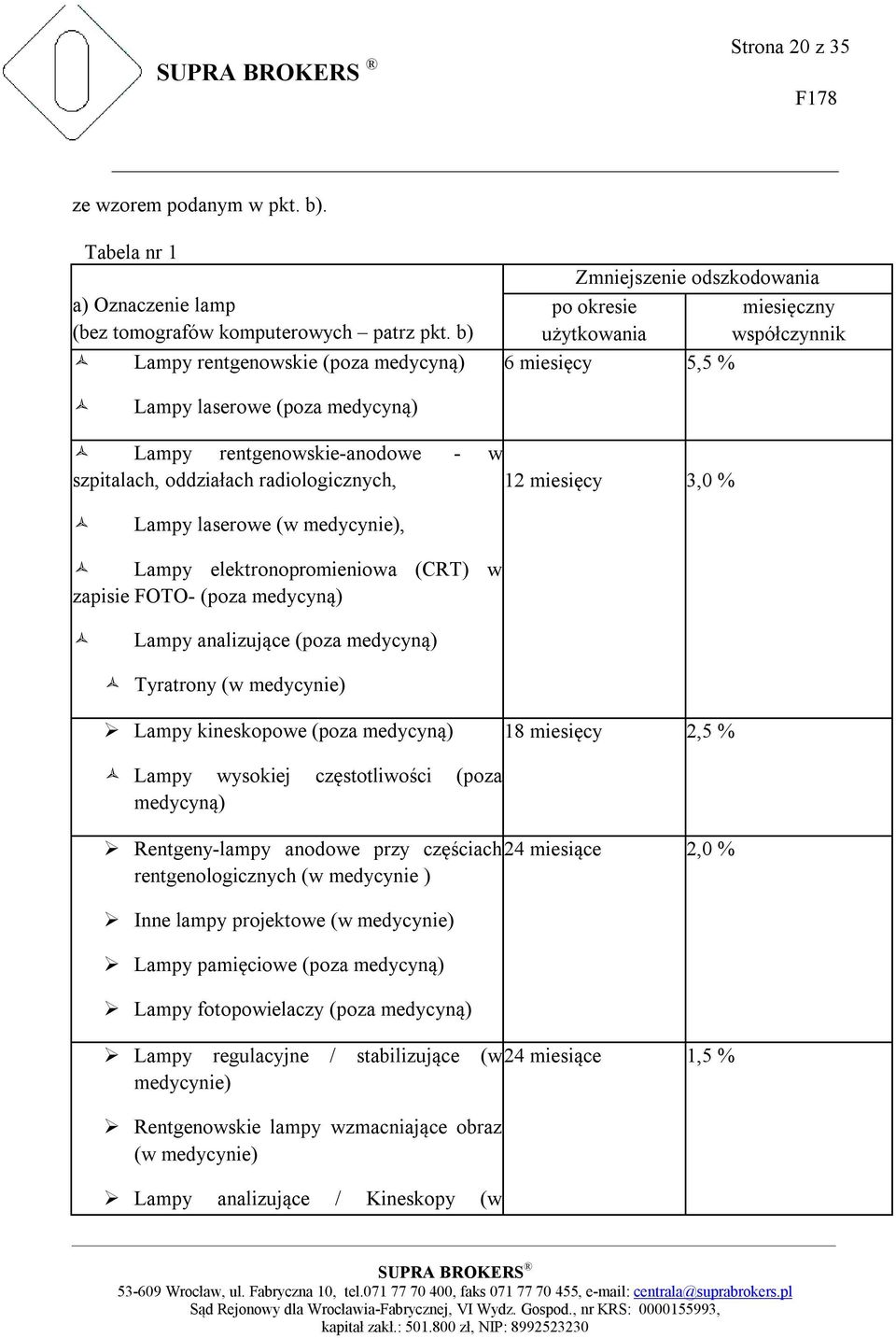 szpitalach, oddziałach radiologicznych, 12 miesięcy 3,0 % Lampy laserowe (w medycynie), Lampy elektronopromieniowa (CRT) w zapisie FOTO- (poza medycyną) Lampy analizujące (poza medycyną) Tyratrony (w