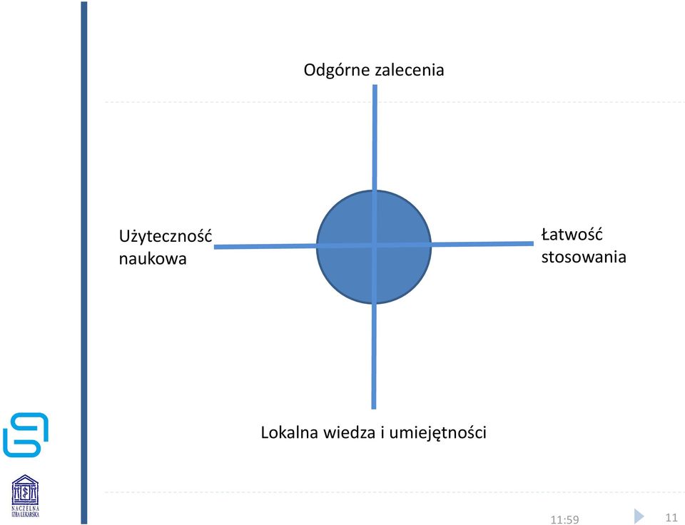 Łatwość stosowania