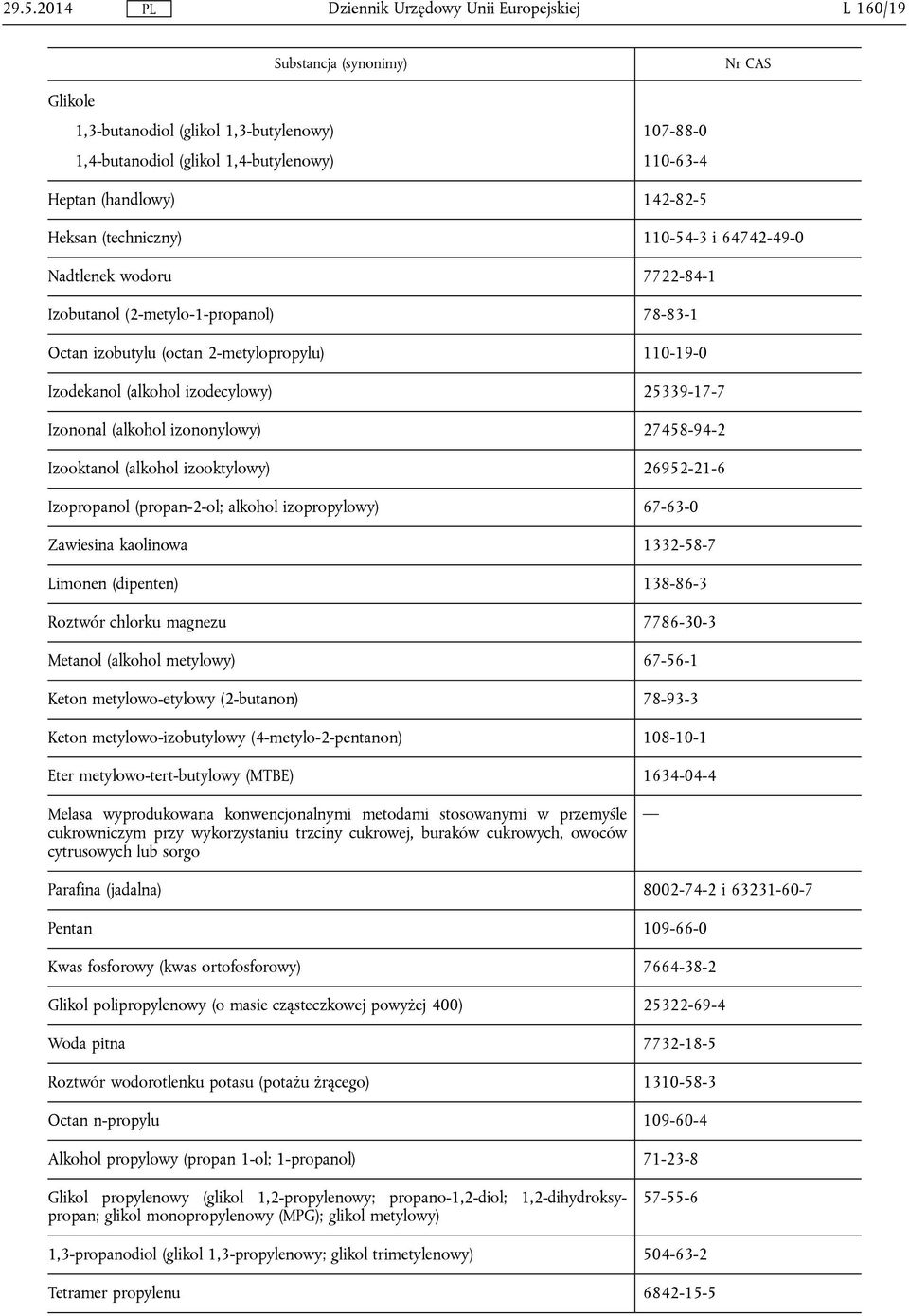 (alkohol izooktylowy) 26952-21-6 Izopropanol (propan-2-ol; alkohol izopropylowy) 67-63-0 Zawiesina kaolinowa 1332-58-7 Limonen (dipenten) 138-86-3 Roztwór chlorku magnezu 7786-30-3 Metanol (alkohol