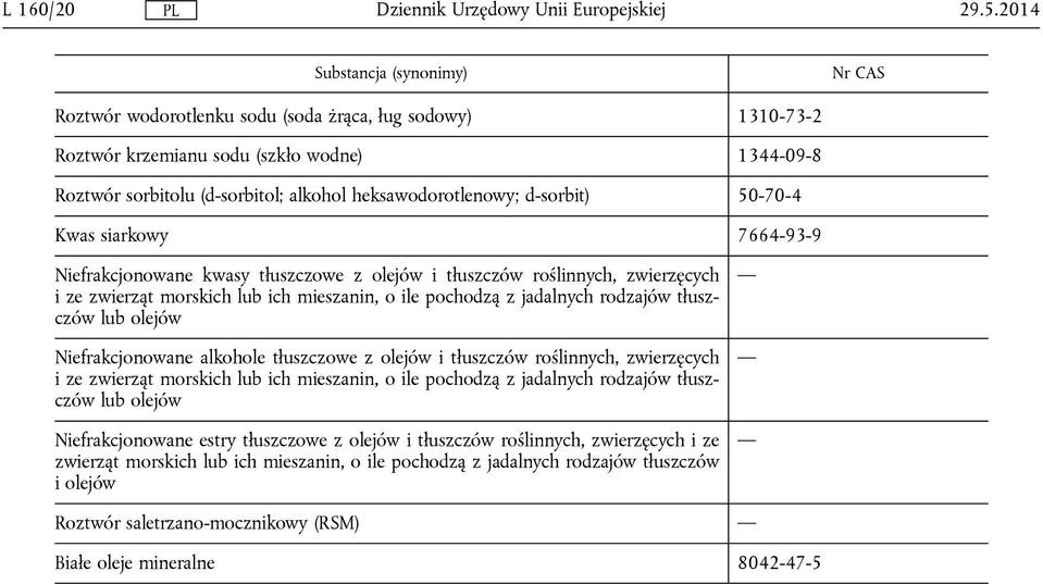 Niefrakcjonowane alkohole tłuszczowe z olejów i tłuszczów roślinnych, zwierzęcych i ze zwierząt morskich lub ich mieszanin, o ile pochodzą z jadalnych rodzajów tłuszczów lub olejów Niefrakcjonowane