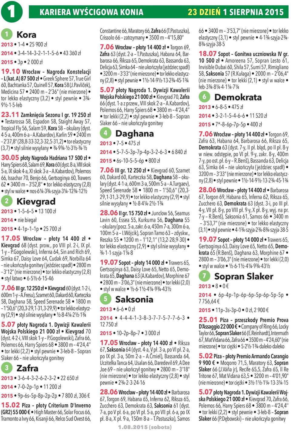 11 Zamknięcia Sezonu I gr. 19 250 zł Testarossa 58, Espadon 58, Staight Away 57, Tropical Fly 56, Salam 59, Kora 58 okulary (dyst. 4-5-a, 400m 6-a A.