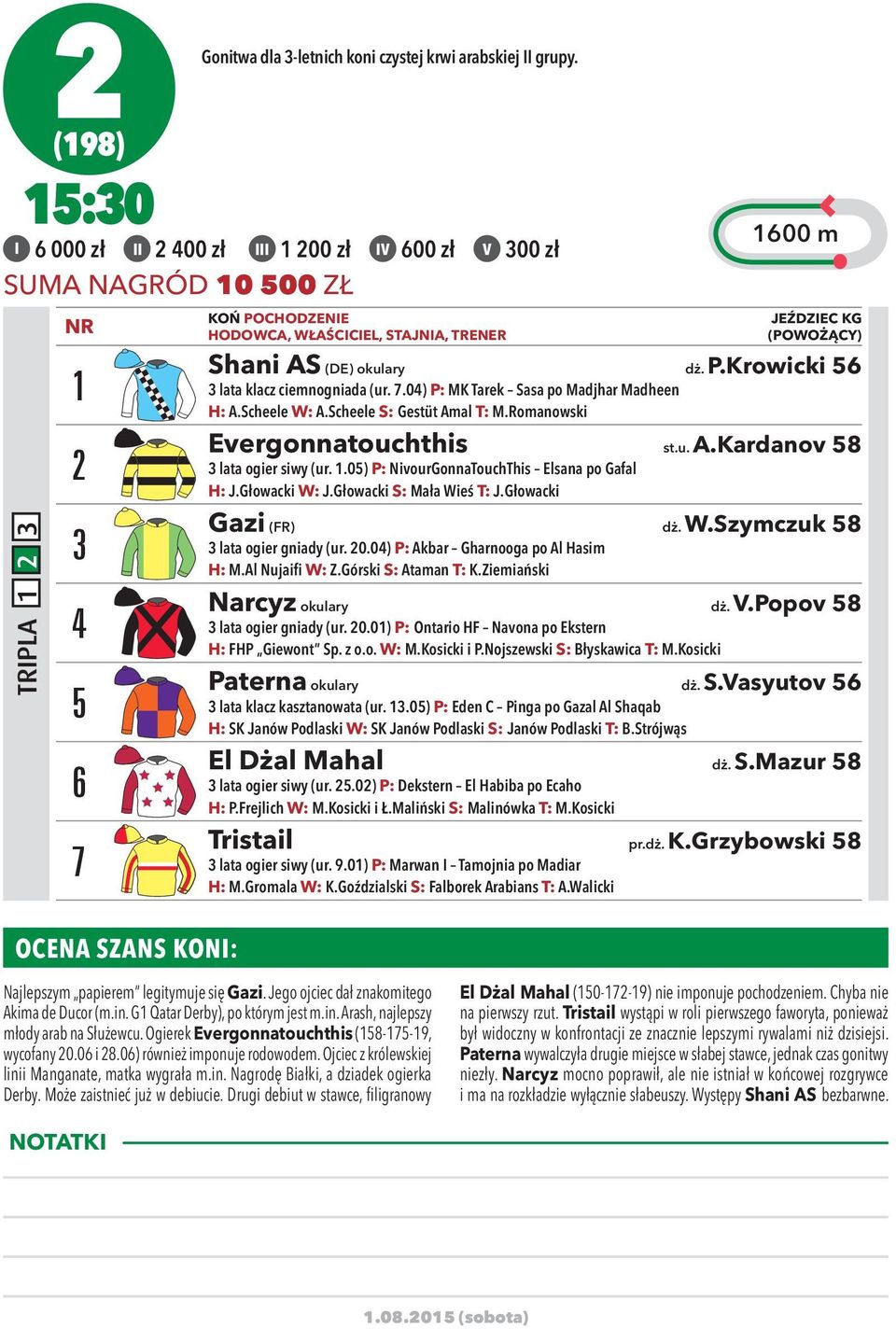 Scheele W: A.Scheele S: Gestüt Amal T: M.Romanowski Evergonnatouchthis st.u. A.Kardanov 58 lata ogier siwy (ur. 1.05) P: NivourGonnaTouchThis Elsana po Gafal H: J.Głowacki W: J.
